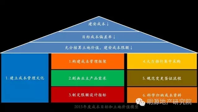 年增70%，当代如何用5个“互联网+”冲300亿