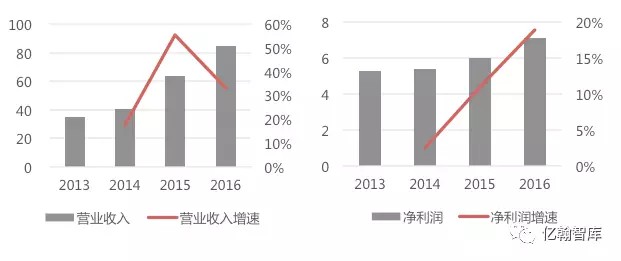 年报有料 | 当代置业：16年销售目标完成110%，海外拿地、海外融资，绿色科技走向世界