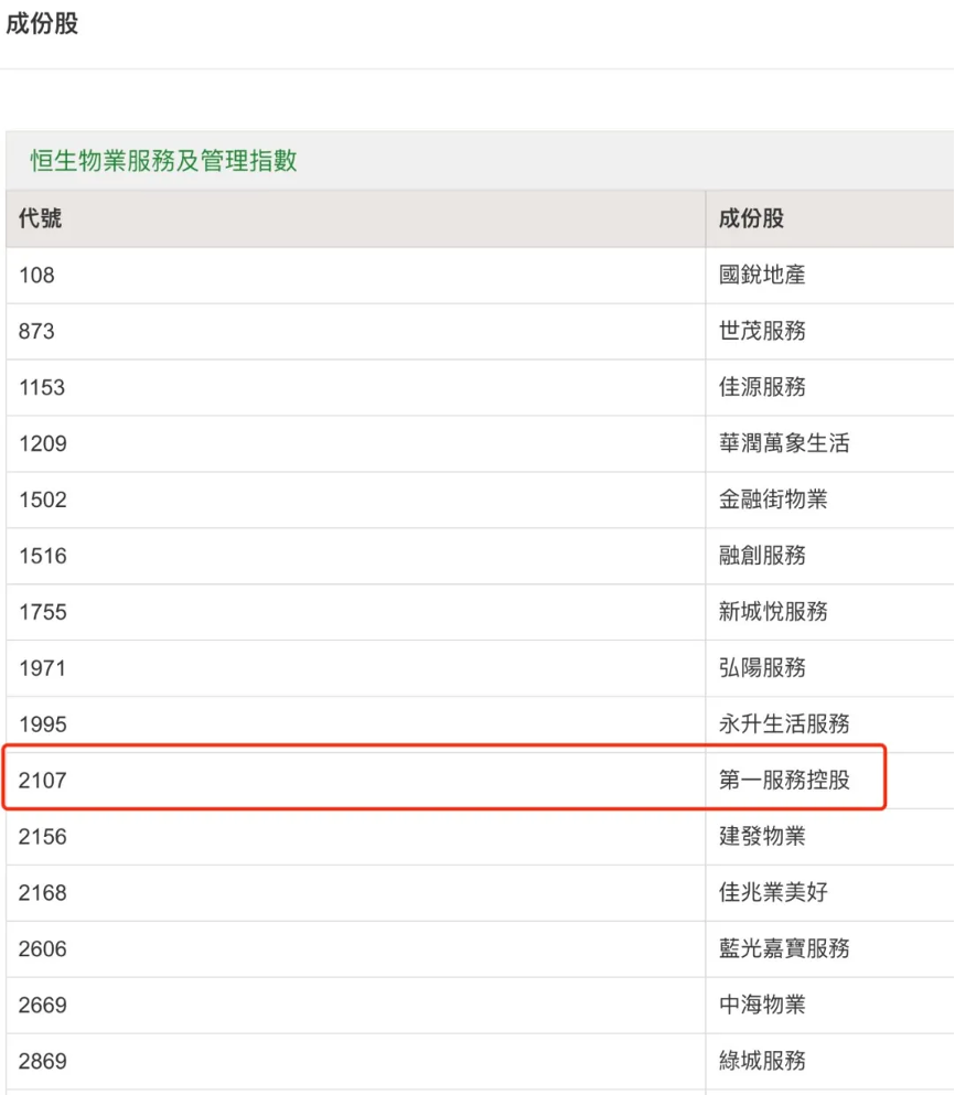 第一服务控股纳入恒生物业服务及管理指数