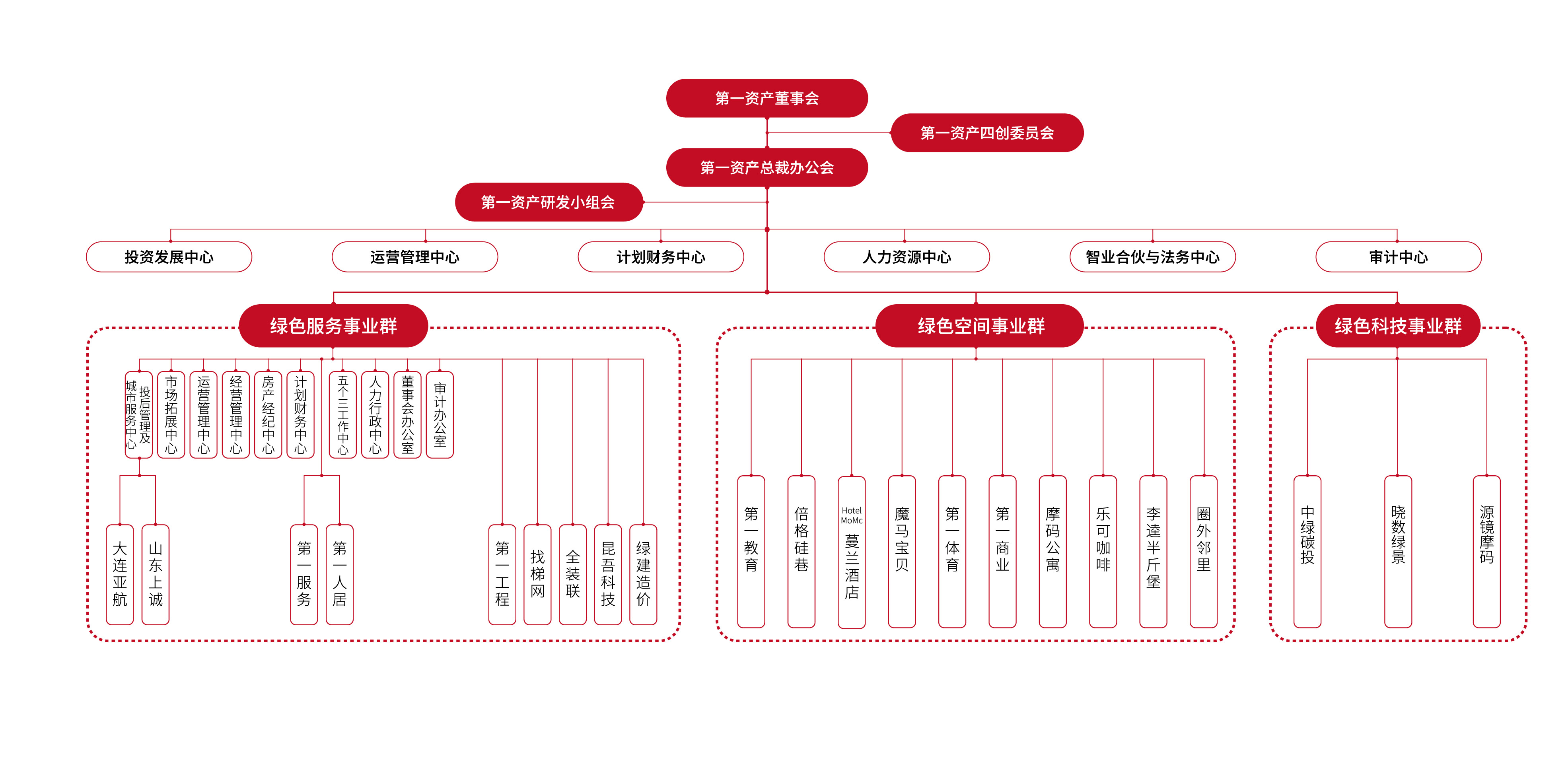 20230614官网组织架构图-01.jpg